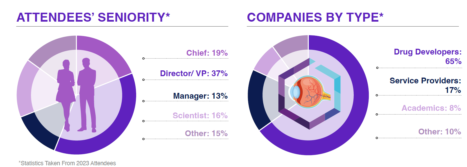 Attendee Seniority