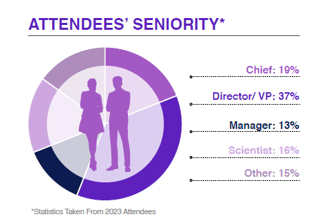 attendees seniority image