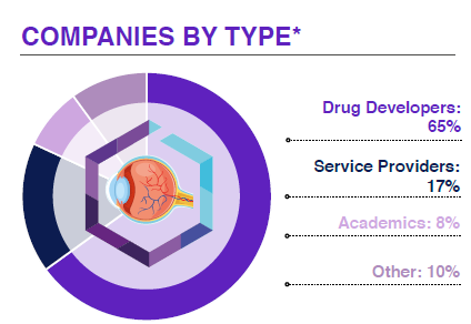 companies by type image